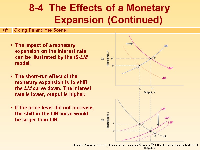 The impact of a monetary expansion on the interest rate can be illustrated by